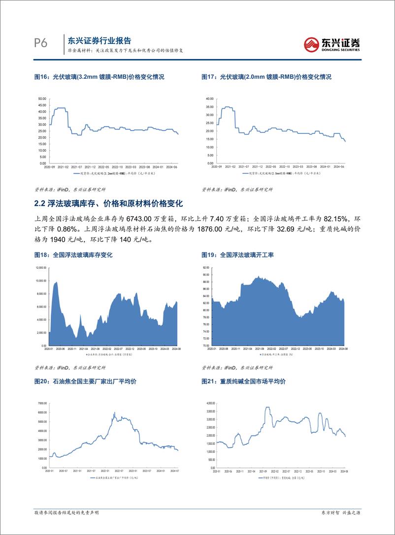 《非金属材料行业报告：关注政策发力下龙头和优秀公司的估值修复-240820-东兴证券-12页》 - 第6页预览图