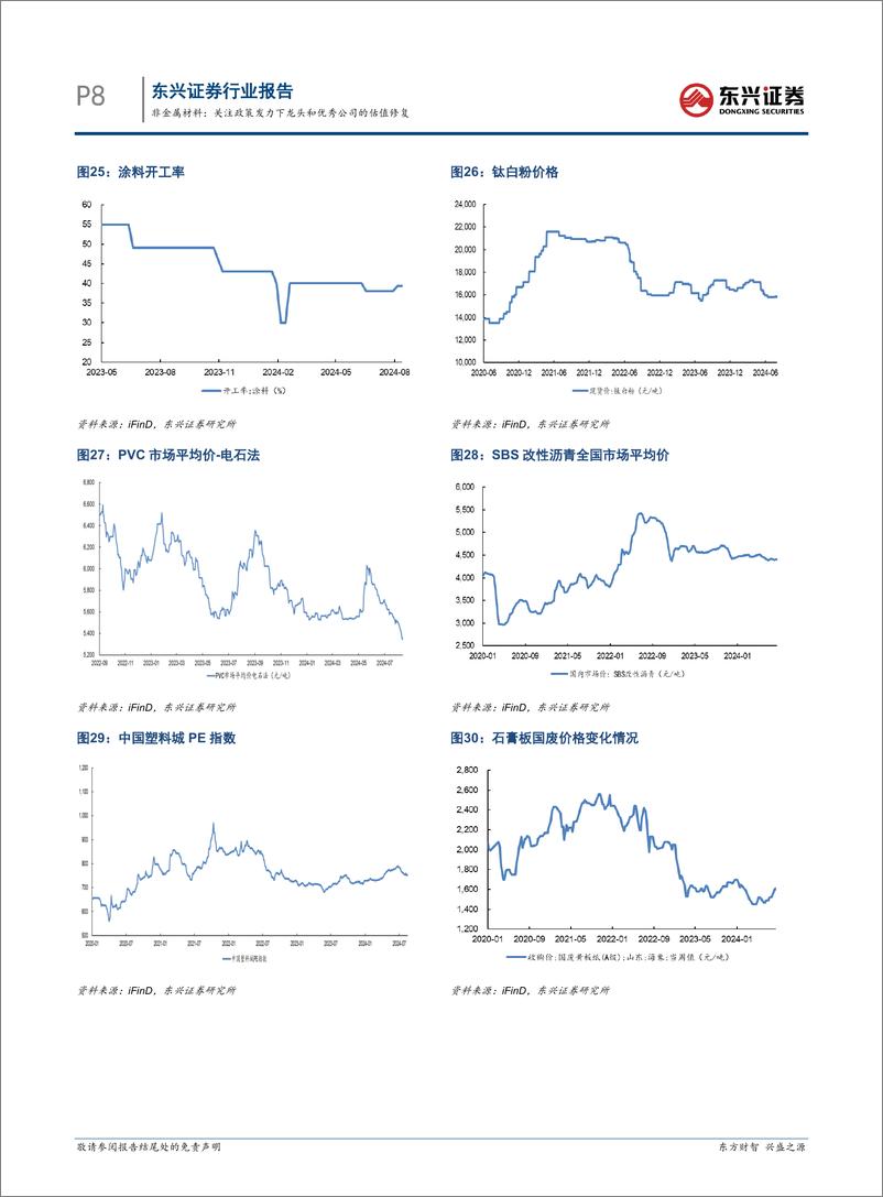 《非金属材料行业报告：关注政策发力下龙头和优秀公司的估值修复-240820-东兴证券-12页》 - 第8页预览图