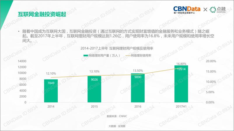 《2017新财富时代洞察报告》 - 第4页预览图