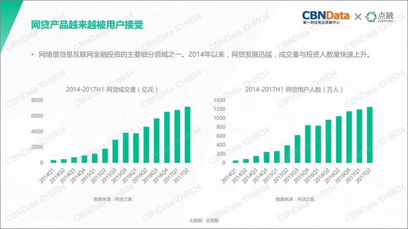 《2017新财富时代洞察报告》 - 第7页预览图