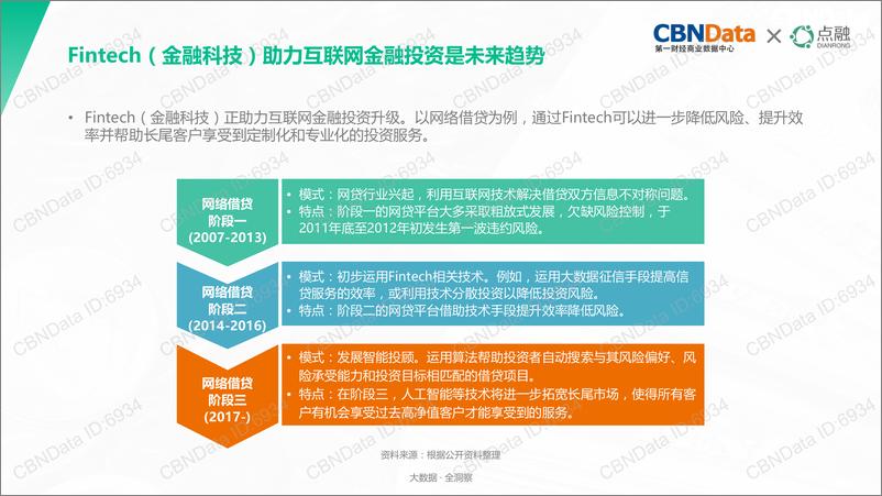 《2017新财富时代洞察报告》 - 第8页预览图