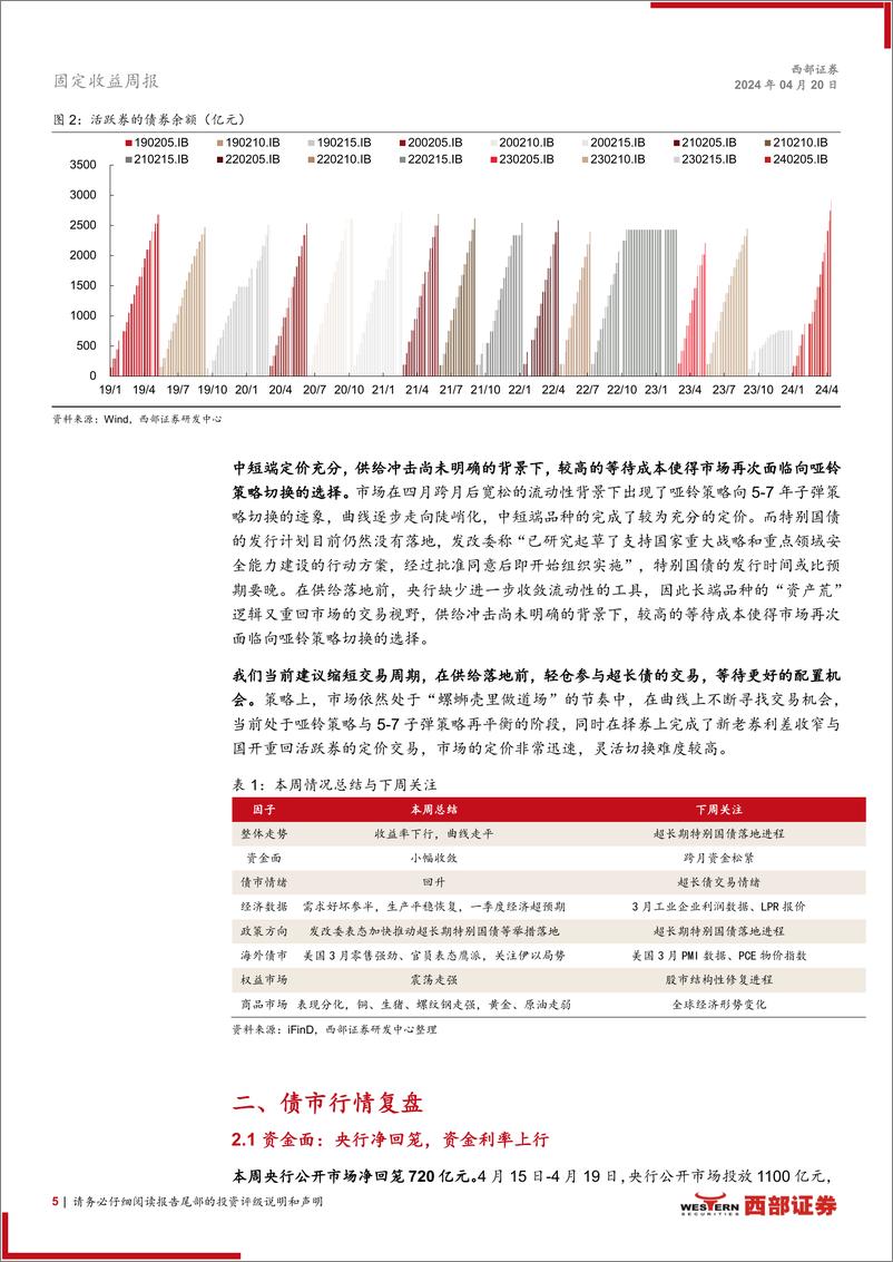 《固定收益：哑铃策略与子弹策略的再平衡-240420-西部证券-18页》 - 第5页预览图