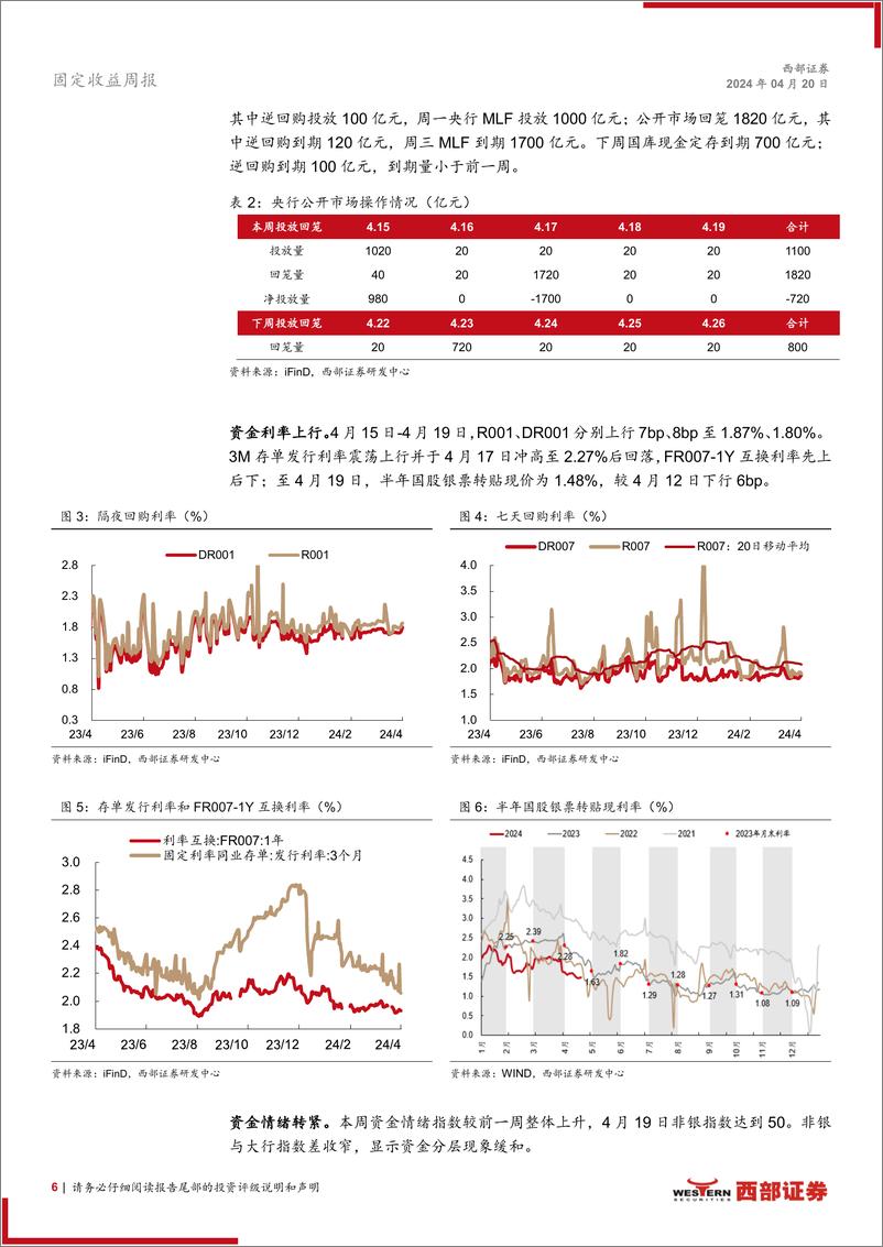 《固定收益：哑铃策略与子弹策略的再平衡-240420-西部证券-18页》 - 第6页预览图