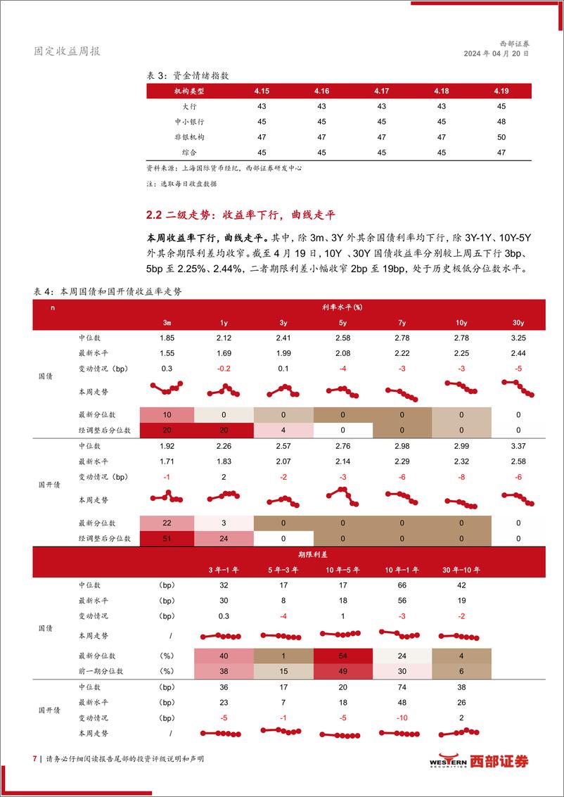 《固定收益：哑铃策略与子弹策略的再平衡-240420-西部证券-18页》 - 第7页预览图