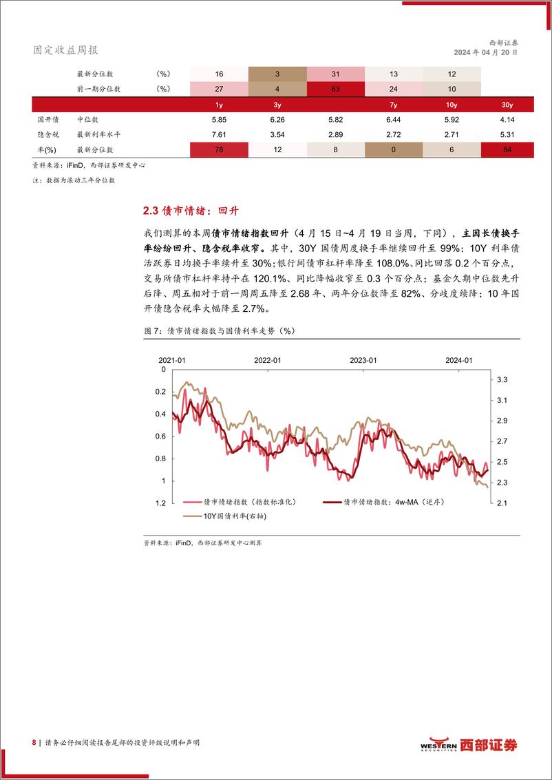 《固定收益：哑铃策略与子弹策略的再平衡-240420-西部证券-18页》 - 第8页预览图