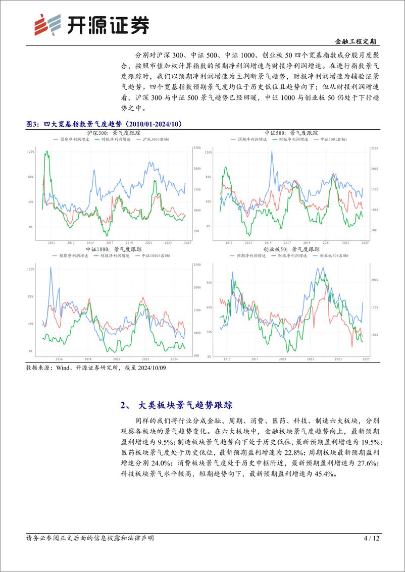 《金融工程定期：全市场景气趋势跟踪-241010-开源证券-12页》 - 第4页预览图