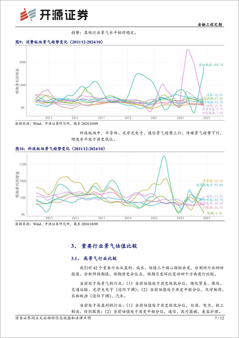 《金融工程定期：全市场景气趋势跟踪-241010-开源证券-12页》 - 第7页预览图