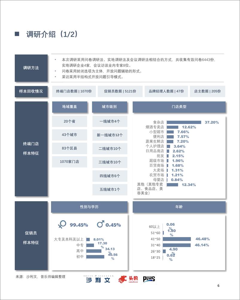 《2022年中国线下动销数字化白皮书-2022.08-60页》 - 第7页预览图