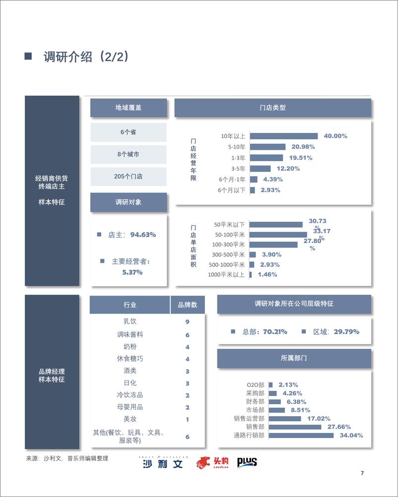 《2022年中国线下动销数字化白皮书-2022.08-60页》 - 第8页预览图