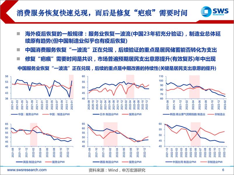 《2023年春季A股投资策略报告：东风急，不负春好时-20230222-申万宏源-77页》 - 第7页预览图