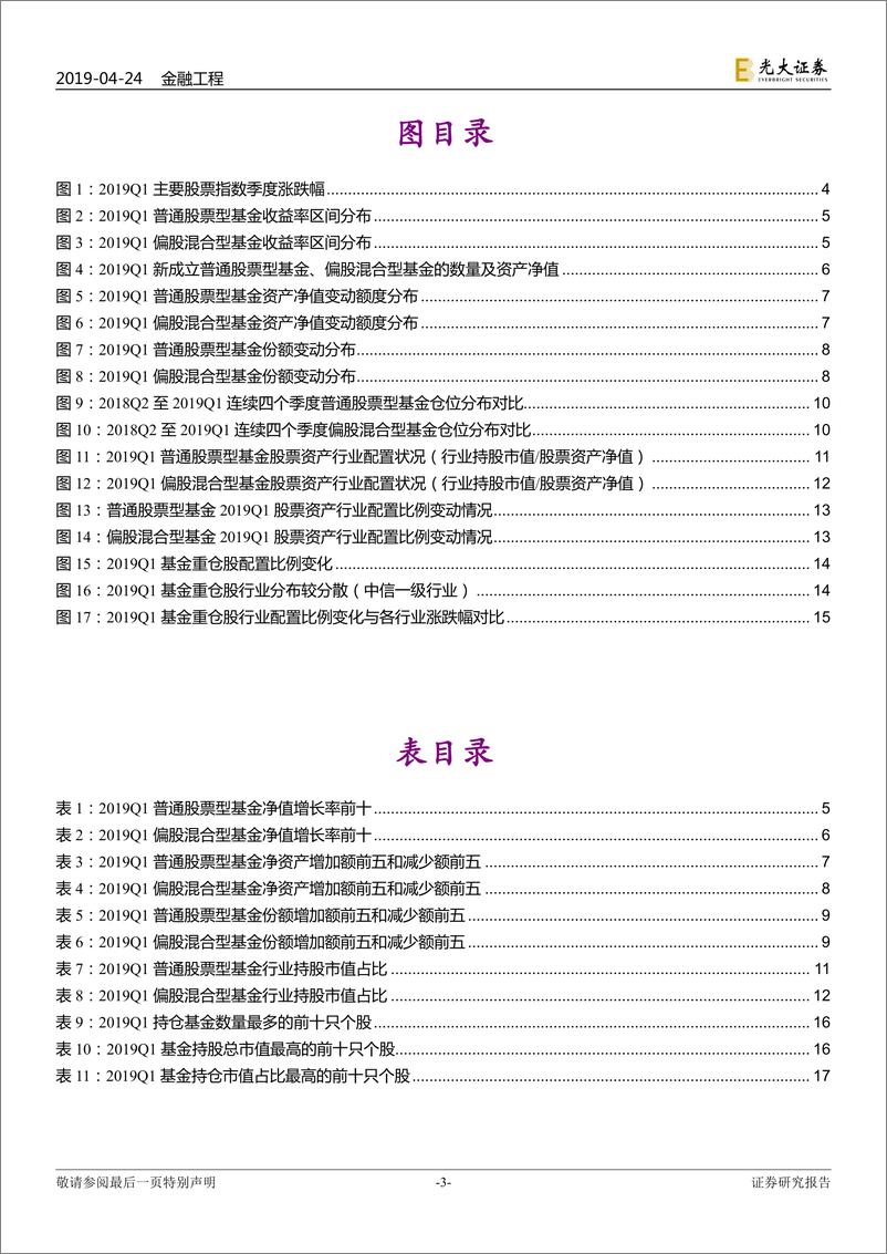 《2019年一季度开放式偏股型基金季报分析：基金仓位大幅攀升，业绩全面反弹，份额遇冷显著缩减-20190424-光大证券-18页》 - 第4页预览图