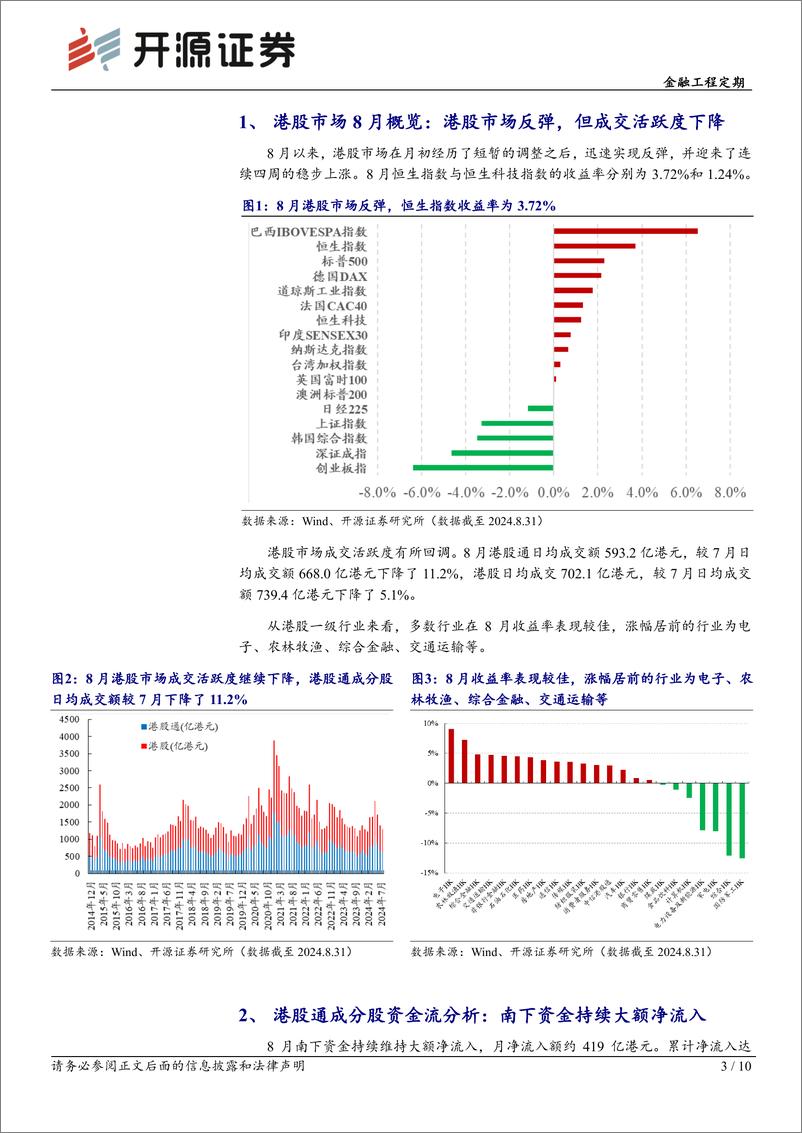 《金融工程定期-港股量化：8月组合收益0.4%25，9月组合增配低估值高股息-240904-开源证券-10页》 - 第3页预览图