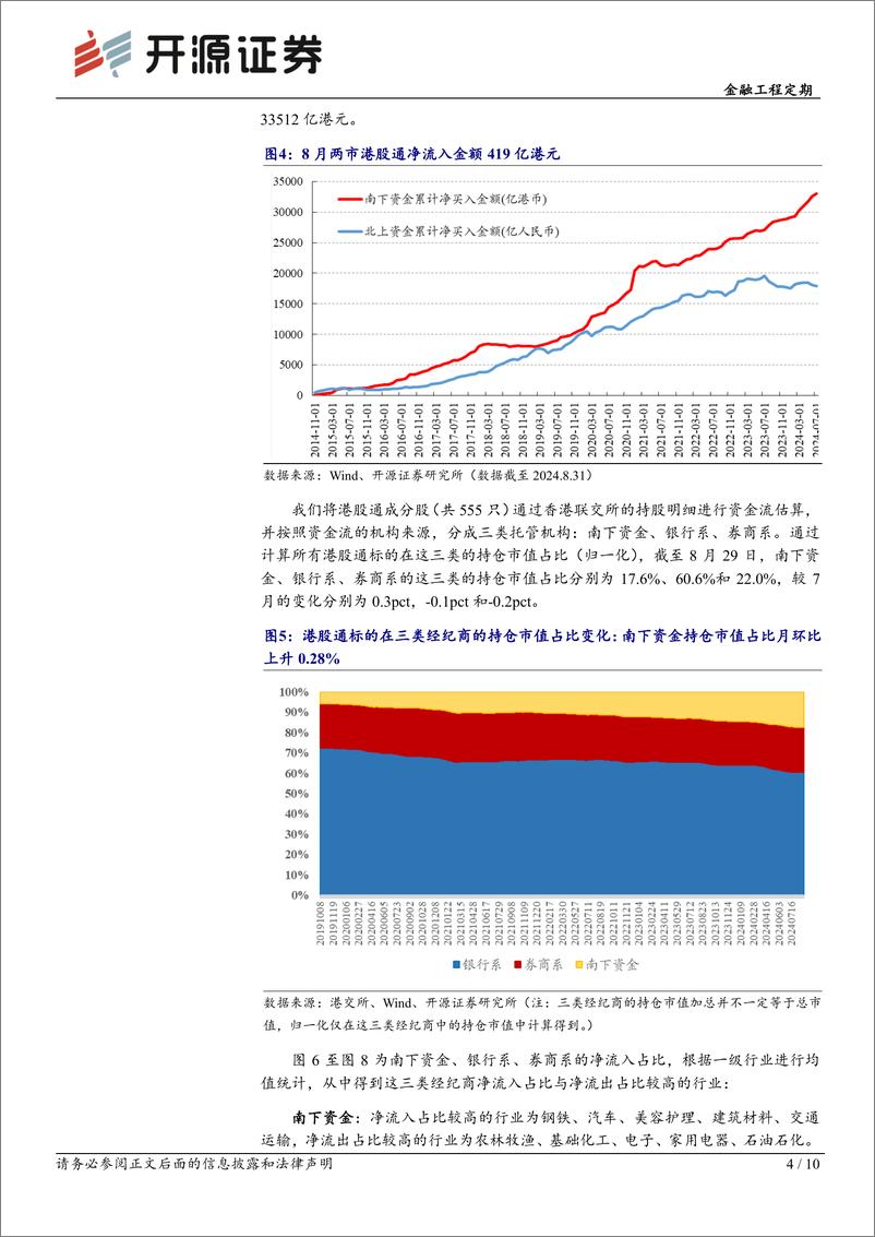 《金融工程定期-港股量化：8月组合收益0.4%25，9月组合增配低估值高股息-240904-开源证券-10页》 - 第4页预览图