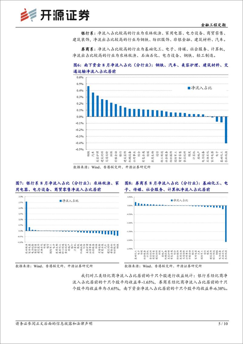 《金融工程定期-港股量化：8月组合收益0.4%25，9月组合增配低估值高股息-240904-开源证券-10页》 - 第5页预览图