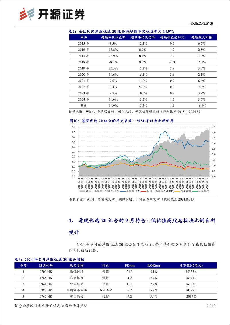 《金融工程定期-港股量化：8月组合收益0.4%25，9月组合增配低估值高股息-240904-开源证券-10页》 - 第7页预览图