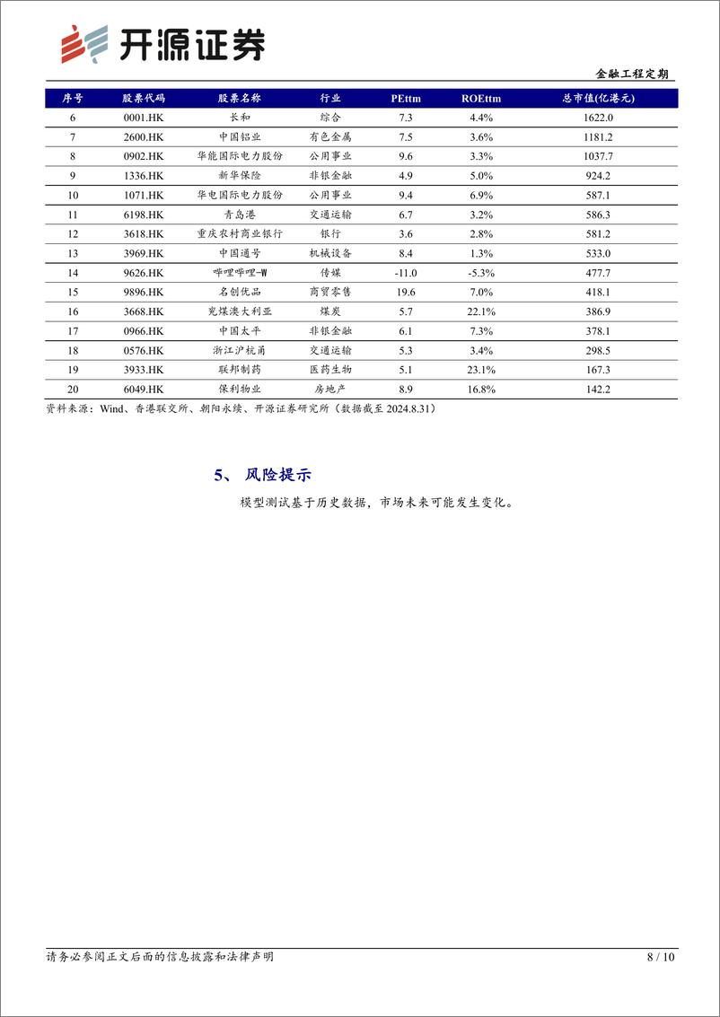 《金融工程定期-港股量化：8月组合收益0.4%25，9月组合增配低估值高股息-240904-开源证券-10页》 - 第8页预览图