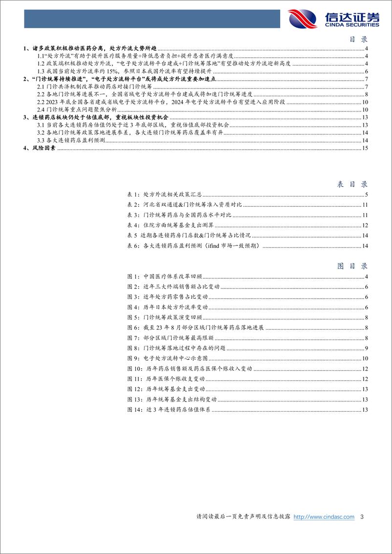 《信达证券：医药生物专题报告-“门诊统筹+电子处方流转平台”落地-处方外流迎新高度》 - 第3页预览图