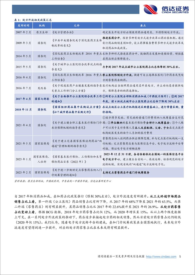 《信达证券：医药生物专题报告-“门诊统筹+电子处方流转平台”落地-处方外流迎新高度》 - 第5页预览图