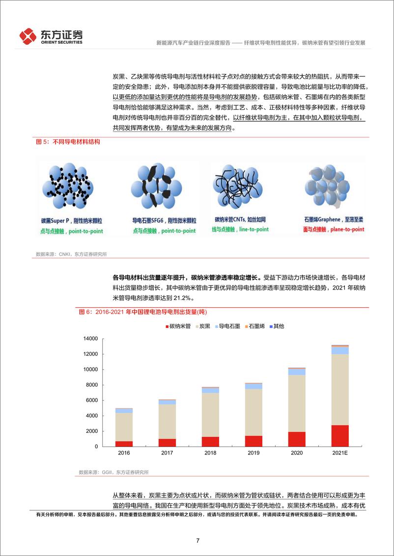 《新能源汽车产业链行业：纤维状导电剂性能优异，碳纳米管有望引领行业发展-20220331-东方证券-23页》 - 第8页预览图