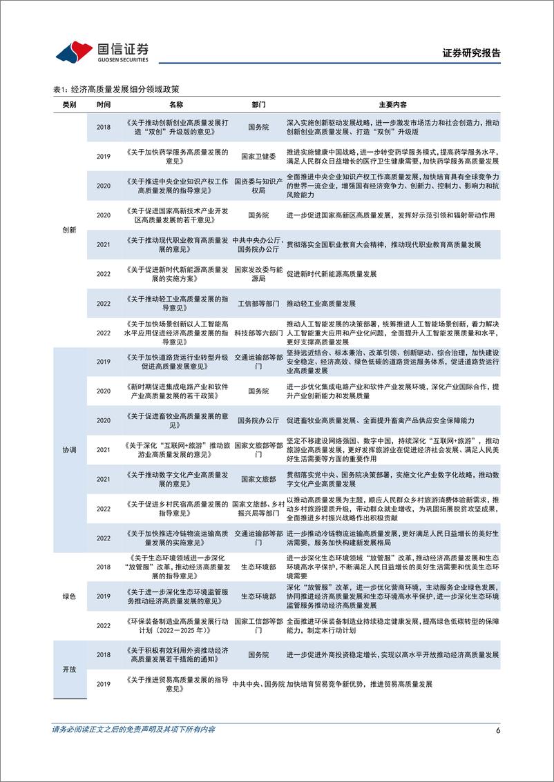 《宏观经济专题研究：聚焦经济高质量发展（上篇）-20221205-国信证券-23页》 - 第7页预览图