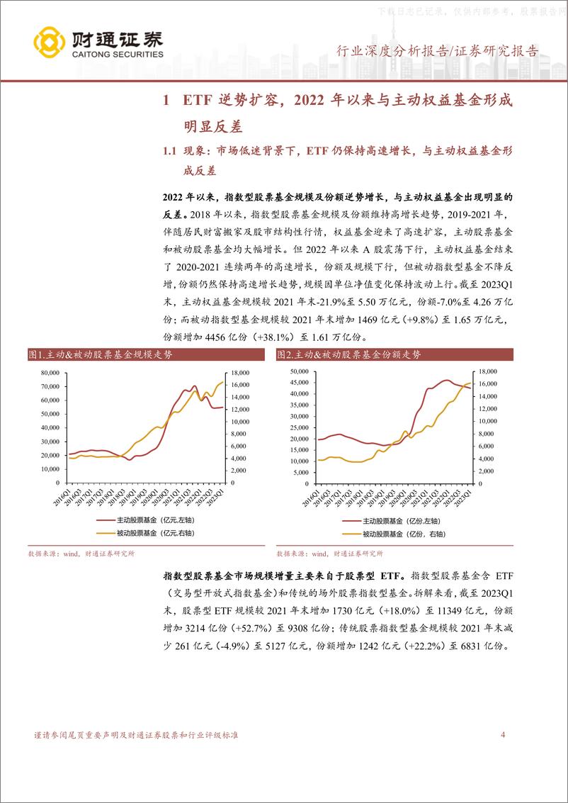 《财通证券-非银金融行业深度分析报告-公募基金行业深度报告：ETF有望成为券商财富管理转型破局的工具-230616》 - 第4页预览图