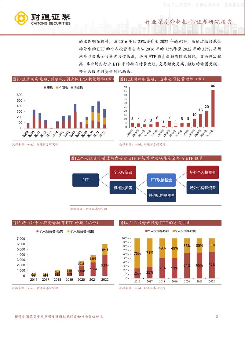 《财通证券-非银金融行业深度分析报告-公募基金行业深度报告：ETF有望成为券商财富管理转型破局的工具-230616》 - 第8页预览图