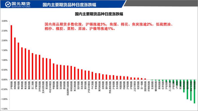 《国元点睛-20230630-国元期货-23页》 - 第3页预览图