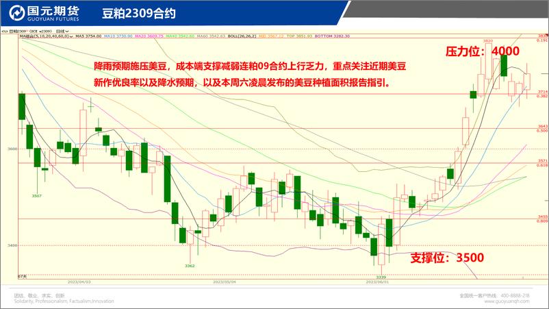 《国元点睛-20230630-国元期货-23页》 - 第4页预览图