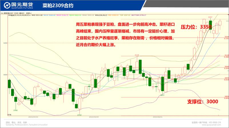 《国元点睛-20230630-国元期货-23页》 - 第5页预览图