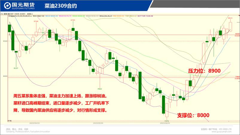 《国元点睛-20230630-国元期货-23页》 - 第8页预览图