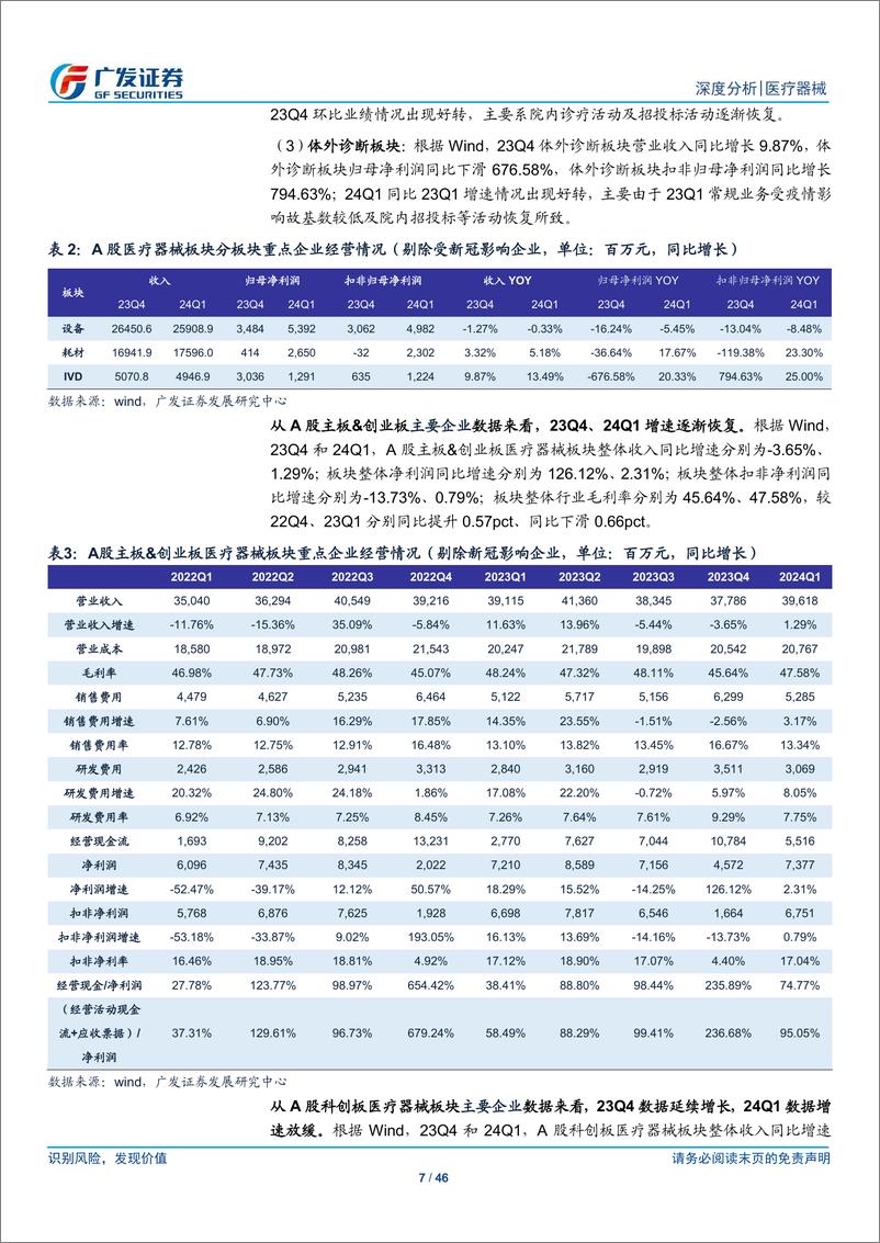 《医疗器械行业：国家政策及研发驱动国际化和国产替代进程-240620-广发证券-46页》 - 第7页预览图