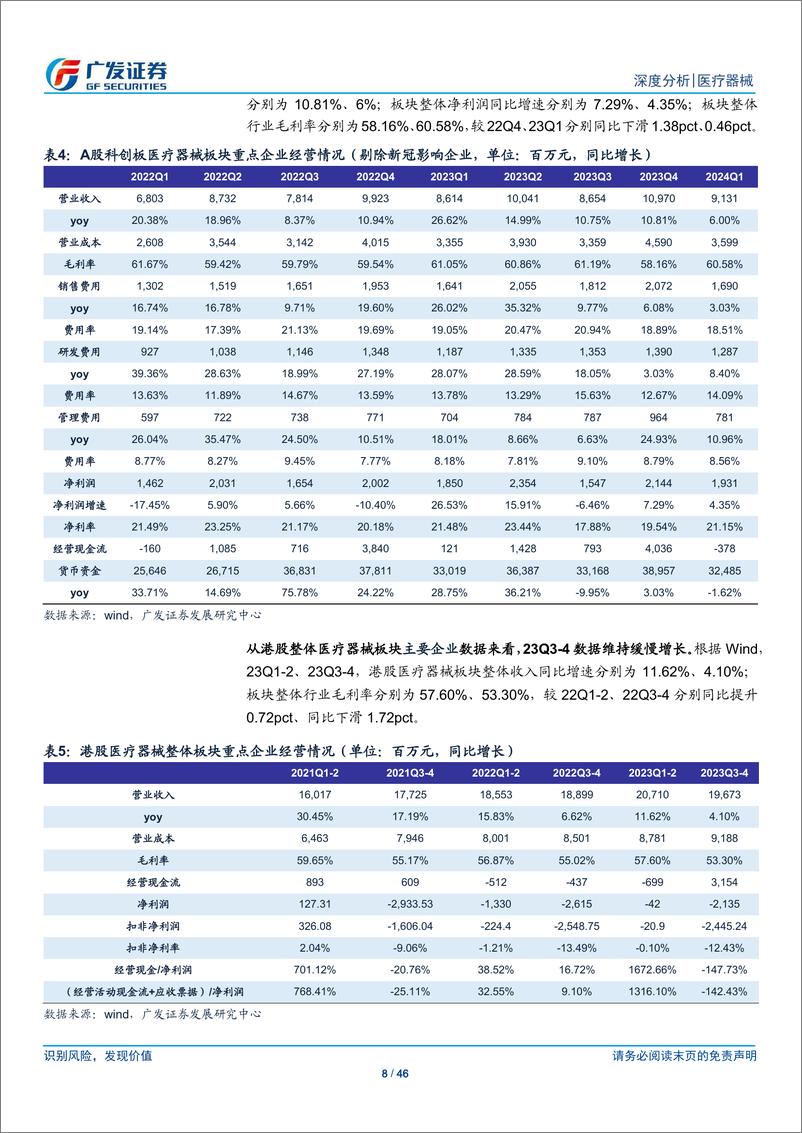 《医疗器械行业：国家政策及研发驱动国际化和国产替代进程-240620-广发证券-46页》 - 第8页预览图