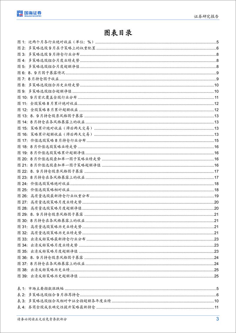 《策略化选股跟踪月报（9月）：多策略选股组合月度超额收益1.02%，9月推荐超配高质量选股策略-20230906-国海证券-27页》 - 第4页预览图