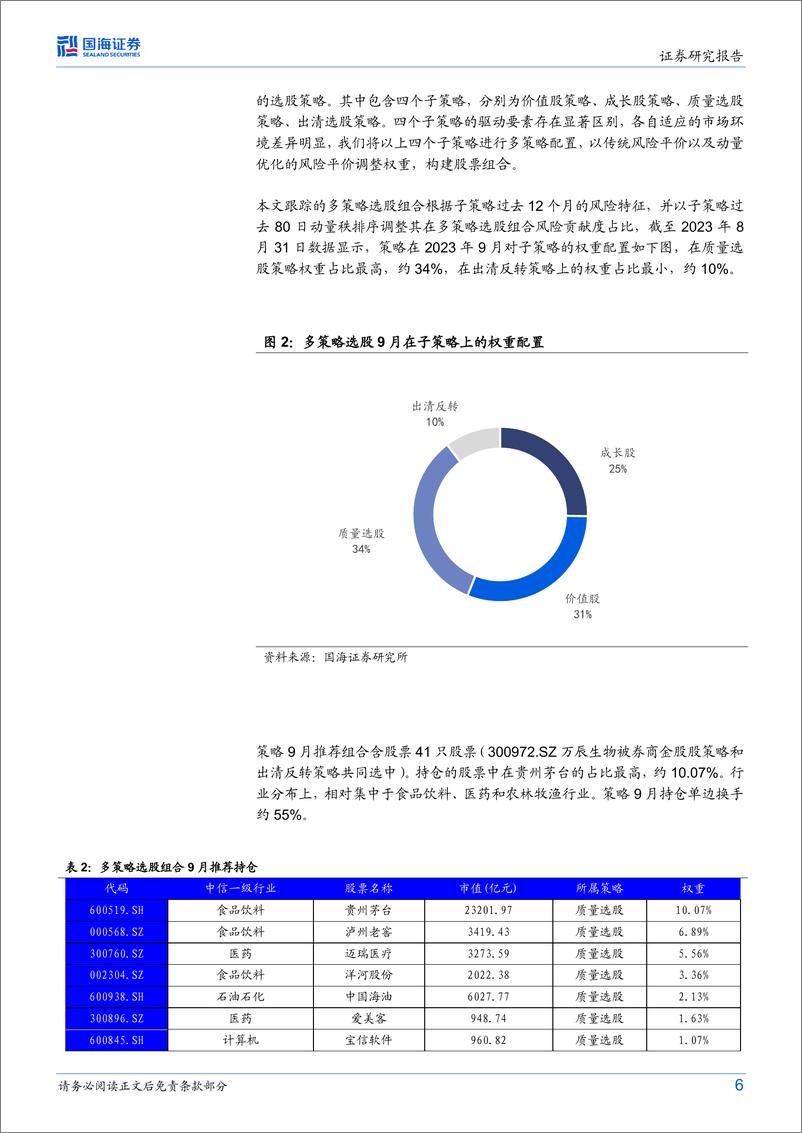 《策略化选股跟踪月报（9月）：多策略选股组合月度超额收益1.02%，9月推荐超配高质量选股策略-20230906-国海证券-27页》 - 第7页预览图