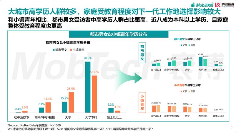 《2023-都市男女&小镇青年发展洞察报告》 - 第6页预览图