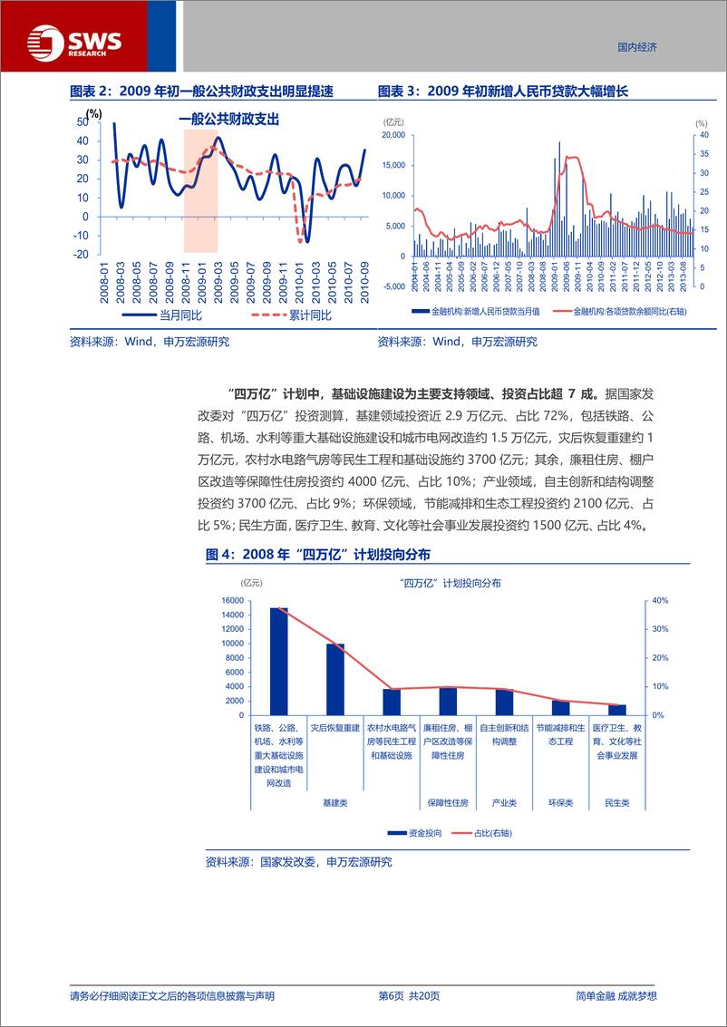 《宏观专题报告：财政如何前置发力？-250115-申万宏源-20页》 - 第6页预览图