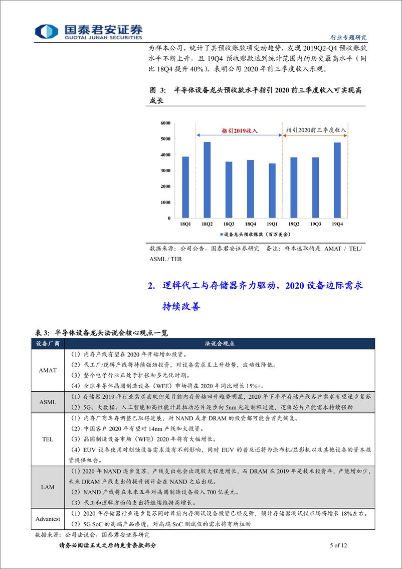 《电子元器件行业七大半导体设备龙头19Q4法说会深入解读：新一轮资本支出开启，边际需求持续改善-20200320-国泰君安-12页》 - 第6页预览图