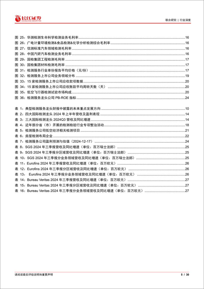 《检测服务行业2025年度投资策略：需求与供给的共振-长江证券-241218-30页》 - 第5页预览图