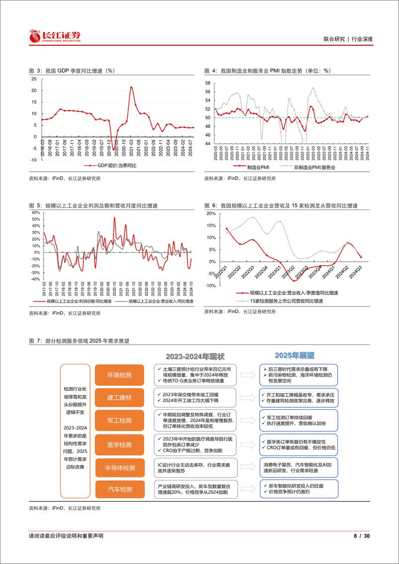 《检测服务行业2025年度投资策略：需求与供给的共振-长江证券-241218-30页》 - 第8页预览图