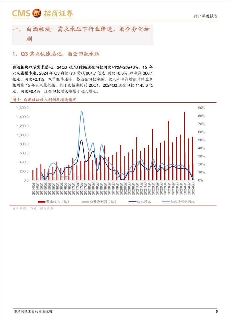 《食品饮料行业24年三季报回顾：白酒降速调整，食品平稳复苏-241104-招商证券-23页》 - 第5页预览图