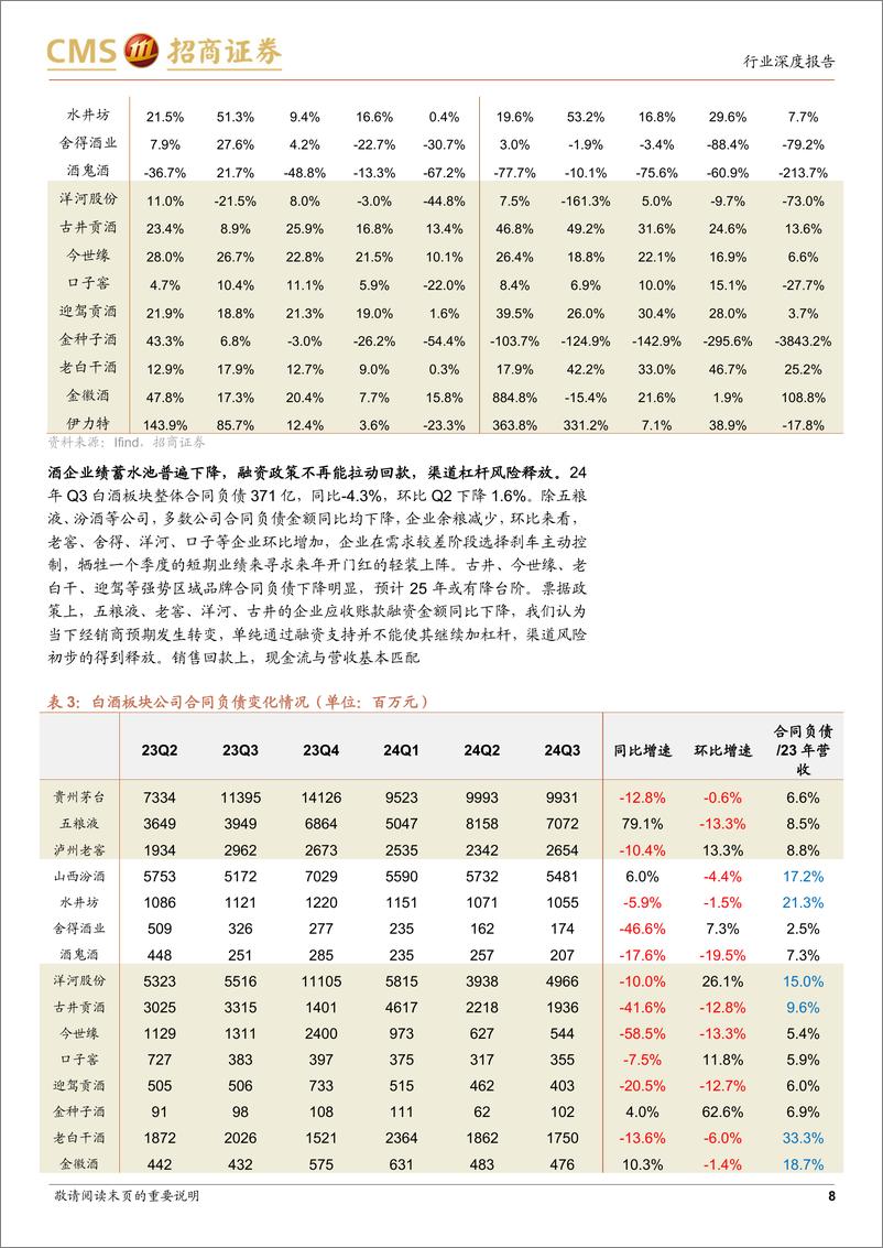 《食品饮料行业24年三季报回顾：白酒降速调整，食品平稳复苏-241104-招商证券-23页》 - 第8页预览图