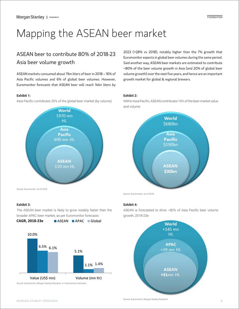 《摩根士丹利-亚太地区-酒水饮料行业-亚洲入门：东盟啤酒-2019.7.4-81页》 - 第6页预览图