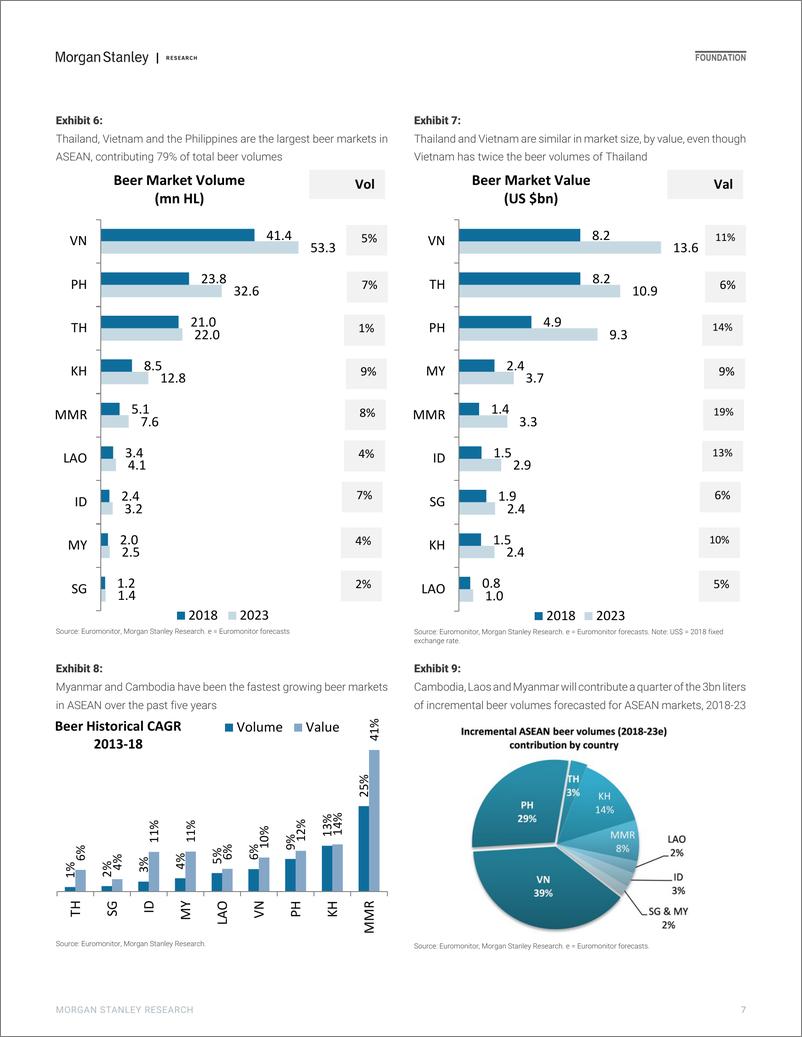 《摩根士丹利-亚太地区-酒水饮料行业-亚洲入门：东盟啤酒-2019.7.4-81页》 - 第8页预览图