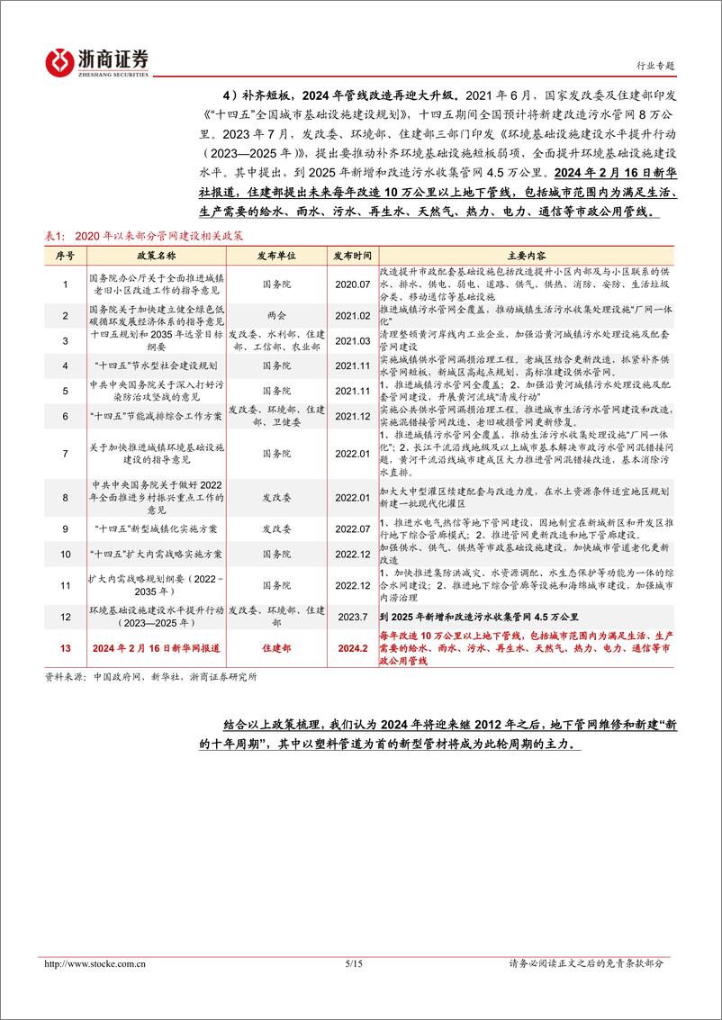 《房地产行业专题报告：春风吹又生，把握地下管网新机遇-20240228-浙商证券-15页》 - 第5页预览图