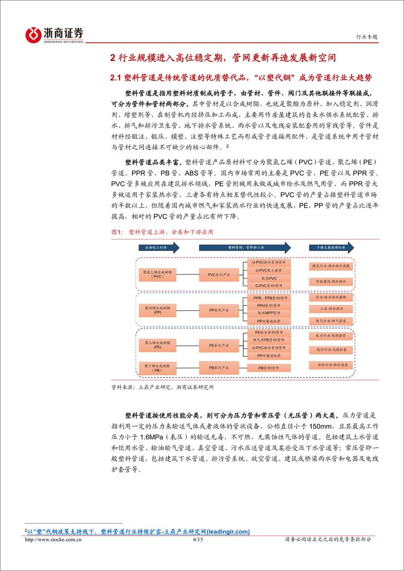 《房地产行业专题报告：春风吹又生，把握地下管网新机遇-20240228-浙商证券-15页》 - 第6页预览图