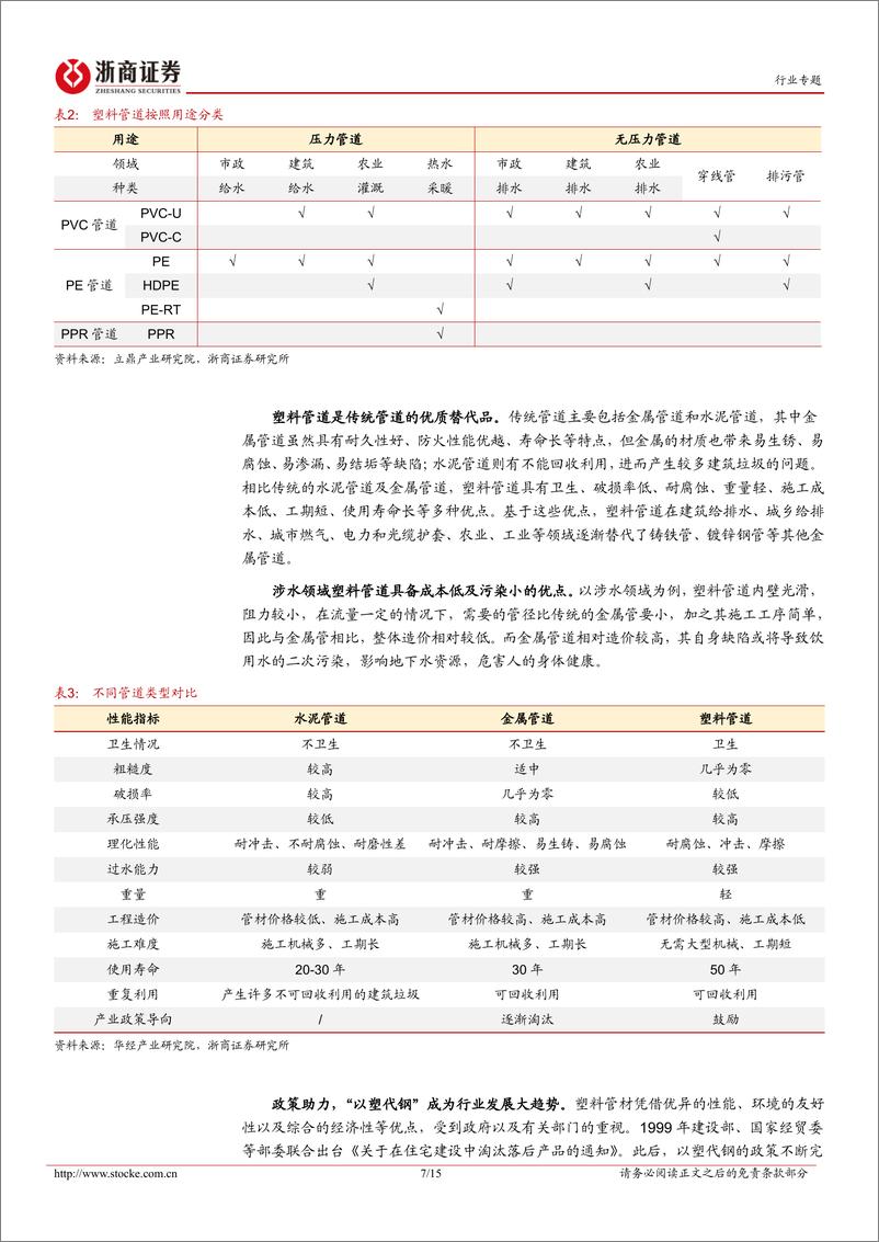 《房地产行业专题报告：春风吹又生，把握地下管网新机遇-20240228-浙商证券-15页》 - 第7页预览图