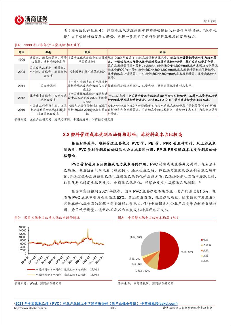 《房地产行业专题报告：春风吹又生，把握地下管网新机遇-20240228-浙商证券-15页》 - 第8页预览图