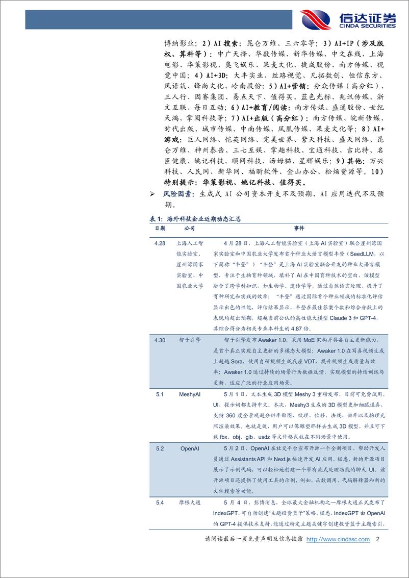 《2024年05月17日更新-Anthropic推出企业版以及iOS应用，智子引擎发布多模态大模型Awaker1.0》 - 第2页预览图