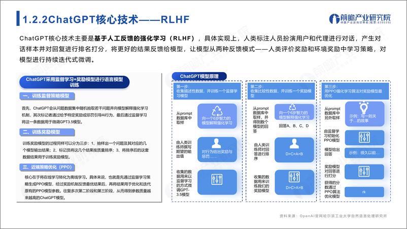 《前瞻产业研究院-ChatGPT开启AIGC产业生态新时代-2023-52页》 - 第7页预览图