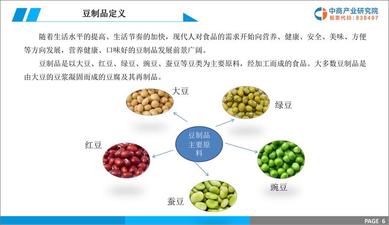 《中商产业研究院-2019版豆制品市场前景研究报告-2019.1-35页》 - 第7页预览图